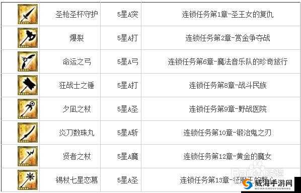 锁链战记国服低级卡牌运用指南
