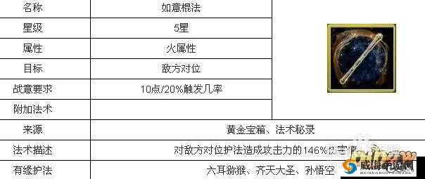 迷你西游求缘珠详解