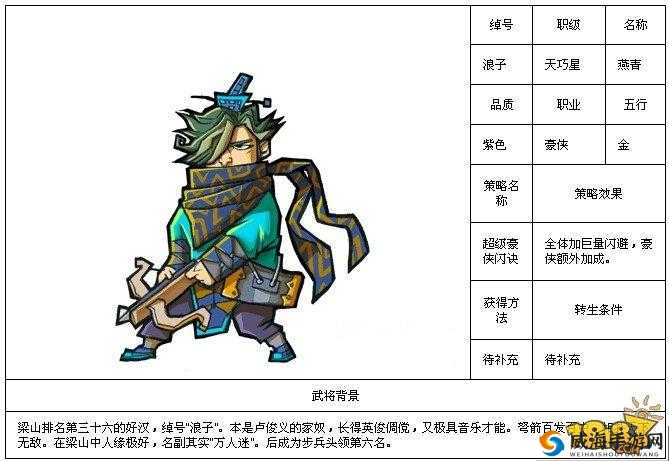 全民水浒蹴鞠刷武将心得分享
