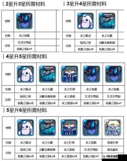 勇者前线英雄升级攻略