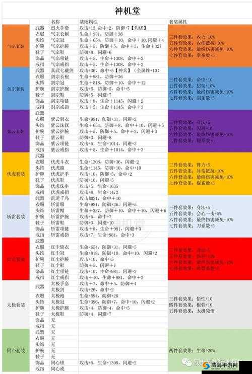 四大萌捕精英副本攻略