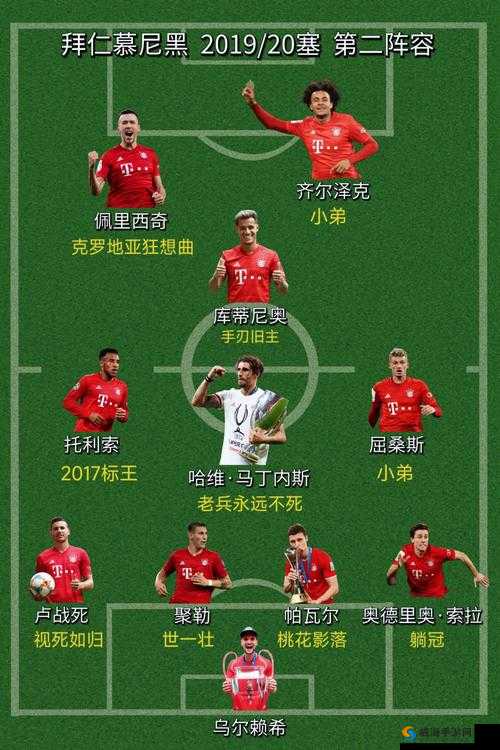 实况俱乐部拜仁慕尼黑阵型推荐搭配深度解析