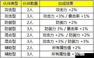 全民打怪兽近战伙伴推荐，资源管理策略与优化