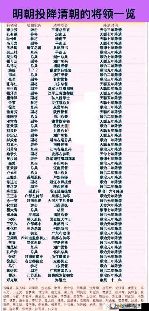皇帝那些事儿，明清十大武将排行榜的深度解析与资源管理