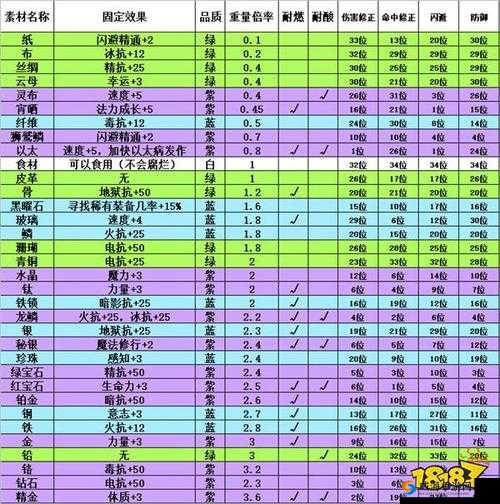 天天炫斗神器满级之路，材料统计与攻略秘籍
