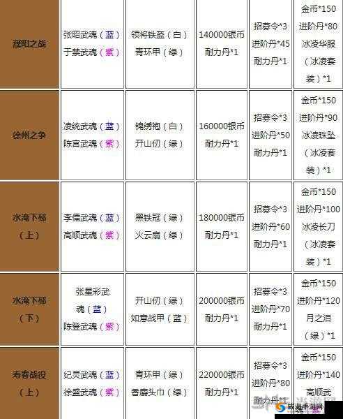 放开那三国装备炼化技巧