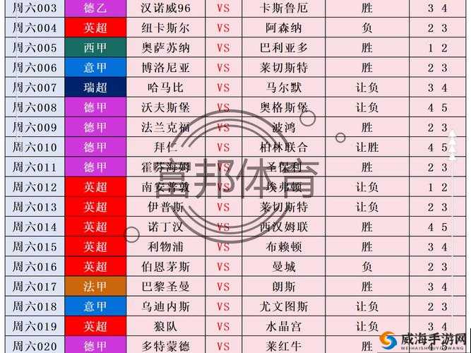 辉煌足球游戏初期经验心得，资源管理的艺术