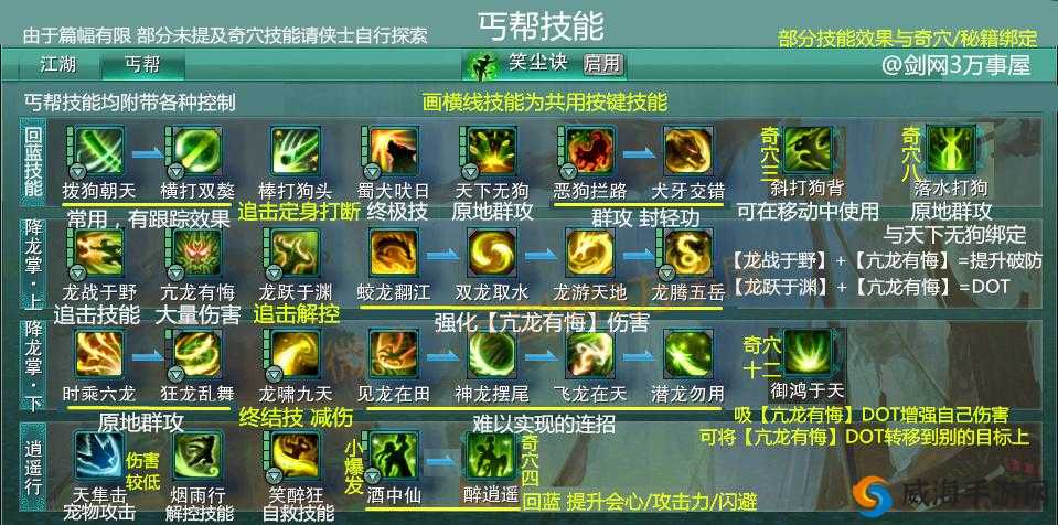 三剑豪丐帮技能选择在资源管理中的重要性及优化策略
