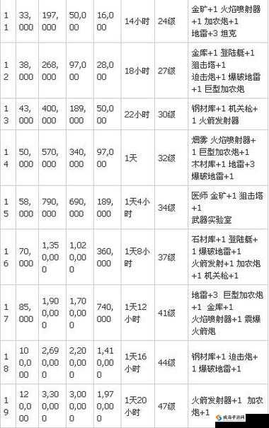 海岛奇兵新版本更新一览