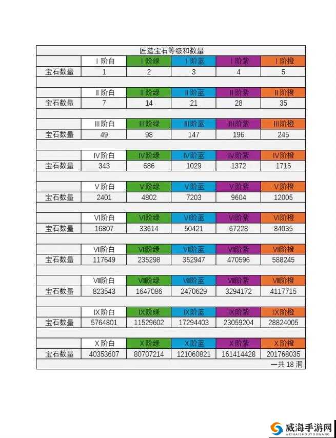 暗黑战神宝石系统等级属性详解，资源管理的艺术