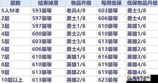 全民世界杯，激情绿茵下的装备获取攻略