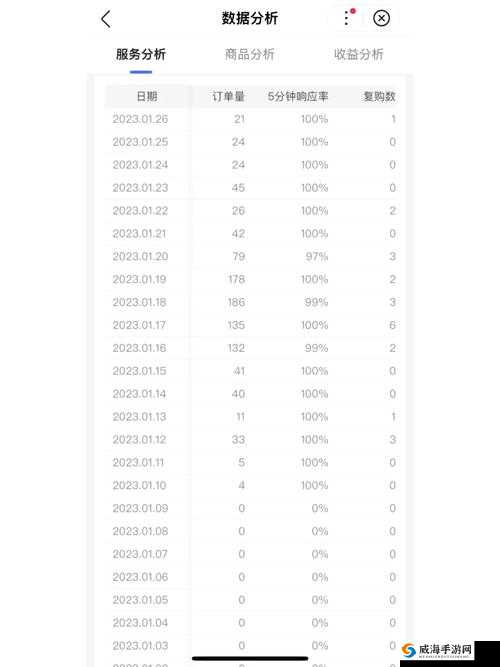 实况俱乐部各类赛事新手问答分享，资源管理的艺术