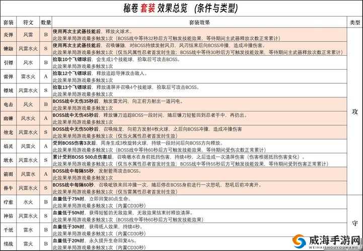 忍者必须死2，新手进阶秘籍，解锁忍者世界的无限可能