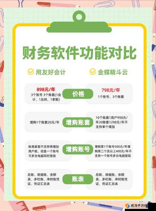 免费好用的财务软件分享：助力企业财务管理升级