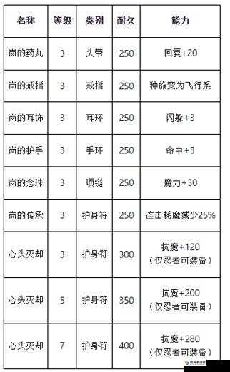 魔力宝贝手游版忍者技能详解