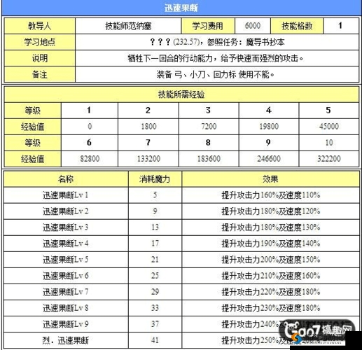 魔力宝贝手游版传教士技能详解，资源管理的艺术