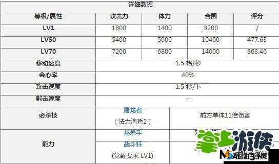 锁链战记菜刀队阵容推荐，打造极致输出战队