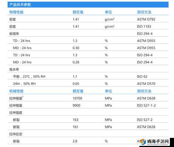 PA6 色母的耐久性和寿命,你了解多少?