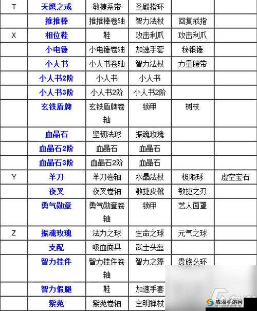 超级联萌装备合成获取攻略