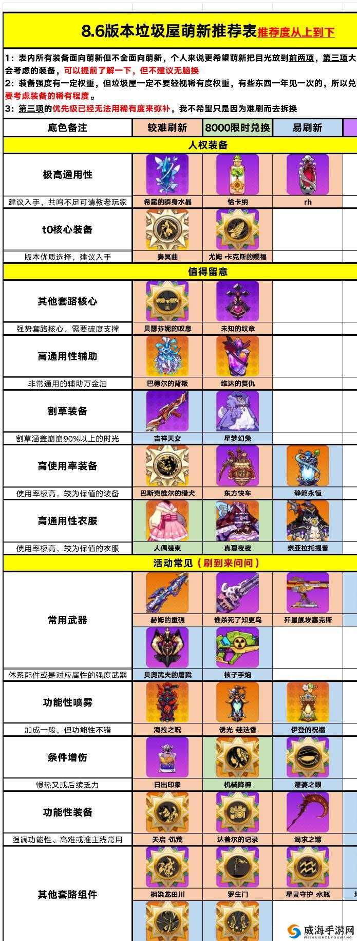 崩坏学园2负重增加秘籍，轻松提升你的携带能力
