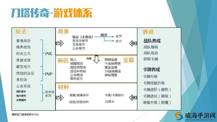 刀塔传奇操作技巧，资源管理的艺术