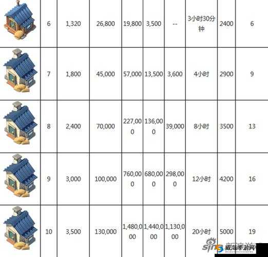 海岛奇兵建筑升级顺序指南