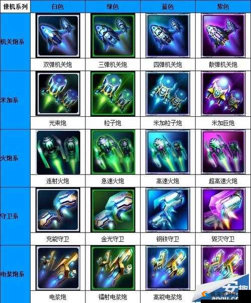 雷霆战机智慧曙光，装备搭配攻略与深度解析