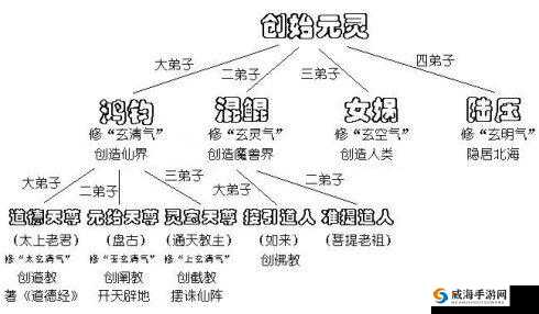 迷你西游阵容搭配深度解析与策略构建