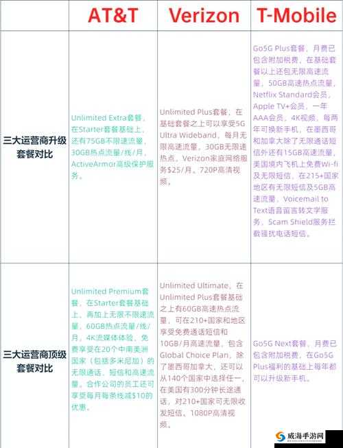 2020 精品卡 1 卡 2 卡三卡:开启优质服务新篇章
