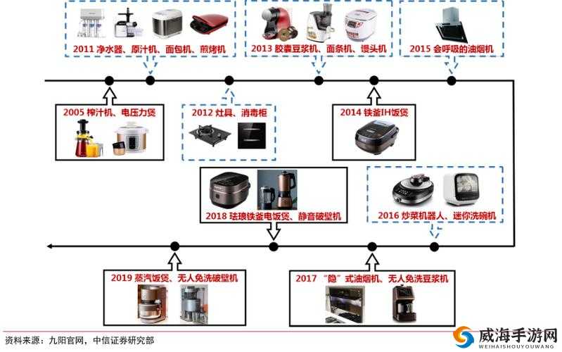 从厨房到客厅一路干:详细记录与全面解析全过程