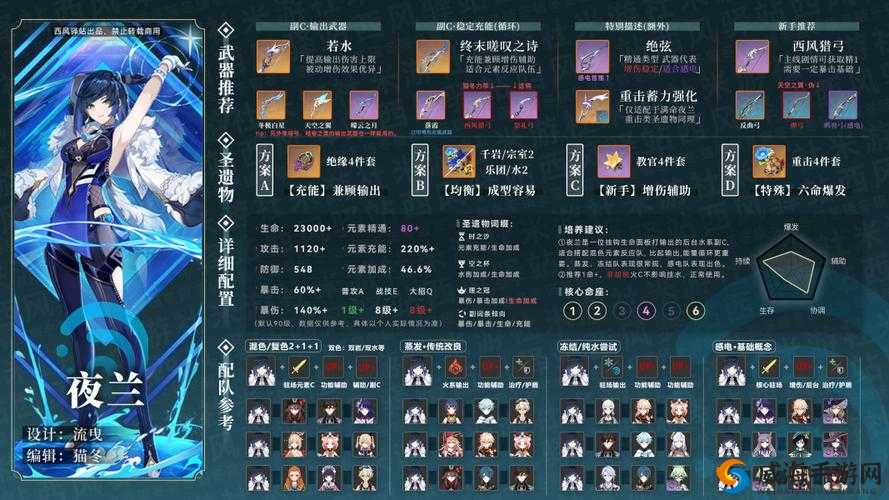 崩坏学园2快速升级攻略