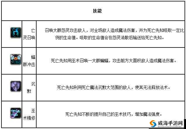 刀塔传奇死亡先知深度分析
