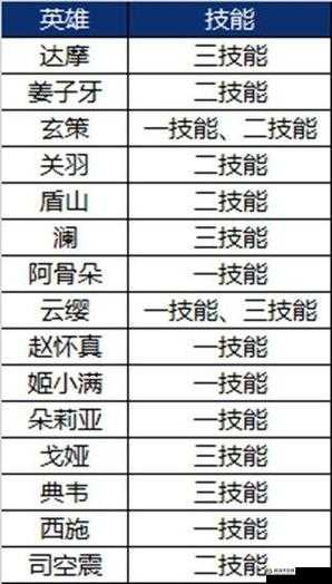 刀塔传奇，关键词深度解析及新手入门之初始五位英雄分析