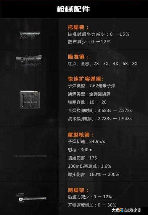 代号生机SR-25射手步戗性能解读