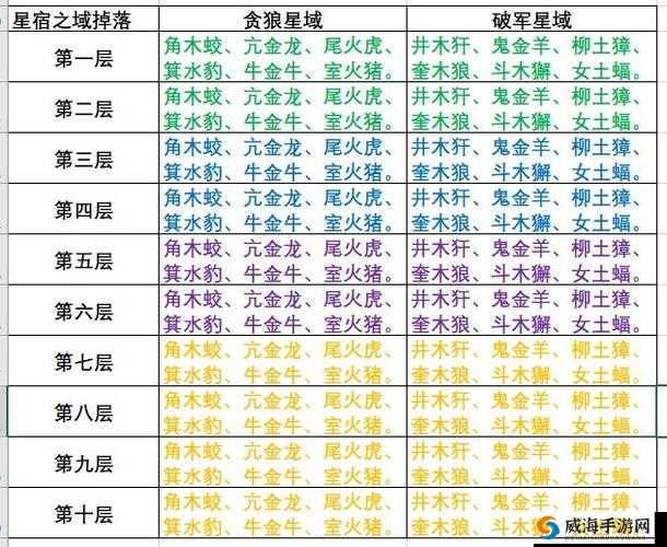 云梦四时歌宫商星宿选择推荐，资源管理的艺术