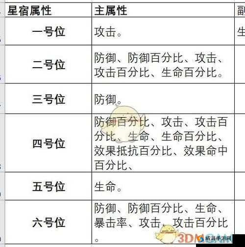 云梦四时歌，解锁仓颉星宿的最优选择