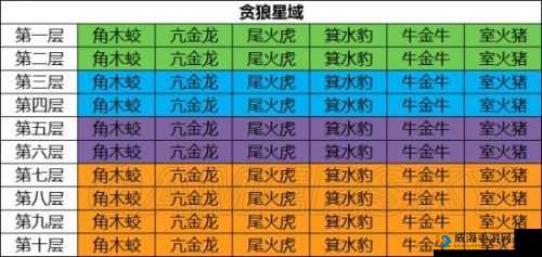 云梦四时歌猫将军星宿选择推荐，资源管理的艺术