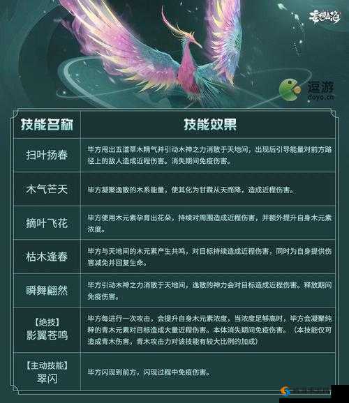 云梦四时歌毕方技能介绍，资源管理的艺术