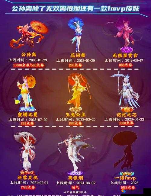 王者荣耀公孙离端午限定皮肤价格探讨