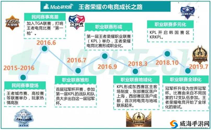 王者荣耀，电竞文化的崛起与荣耀币的获取之道