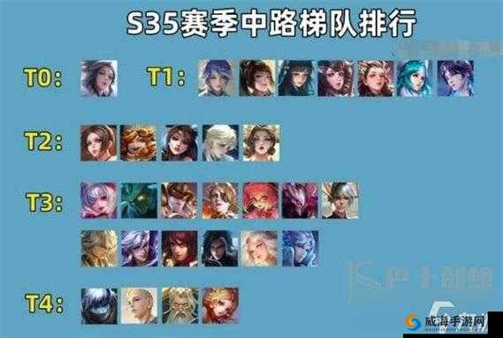 王者荣耀，组队不掉星活动的策略与开黑上分英雄必备