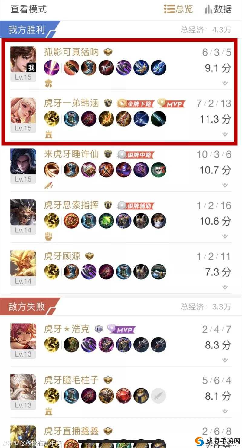 王者荣耀虎牙大腿杯，心态翻车与大锤自闭的深度剖析