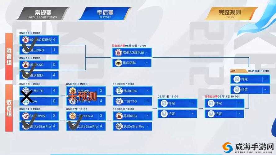 王者荣耀KPL季后赛赛程及明星赛选手分组一览