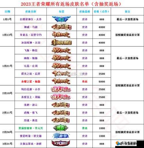王者荣耀夏辰售价及上线时间全揭秘