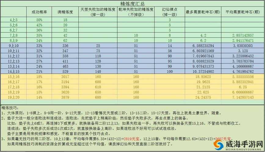 完美世界快速回血方法全攻略