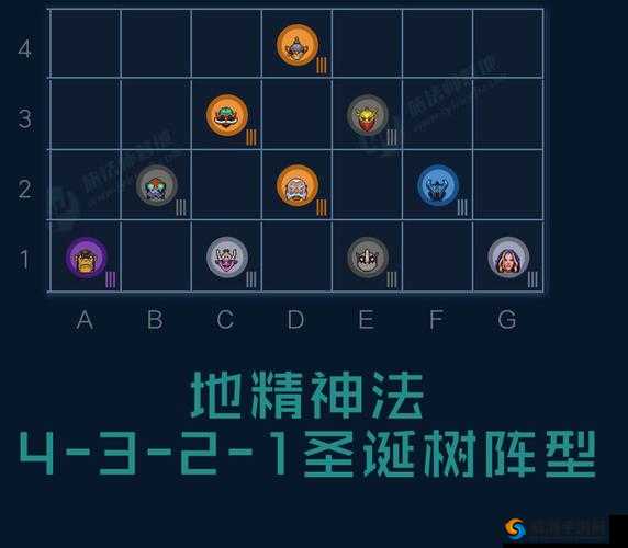刀塔自走棋六地精三刺阵容搭配，无解强力的上分利器