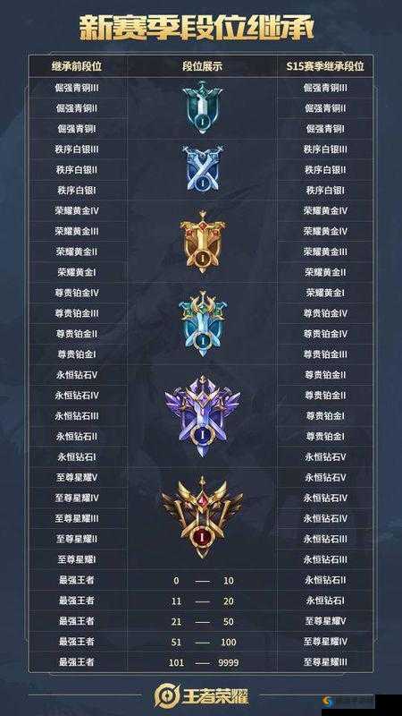 王者荣耀S15赛季荣耀战力继承公式全揭秘