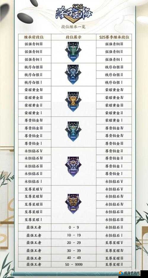 王者荣耀S15赛季战令奖励汇总，资源管理、高效利用与最大化价值