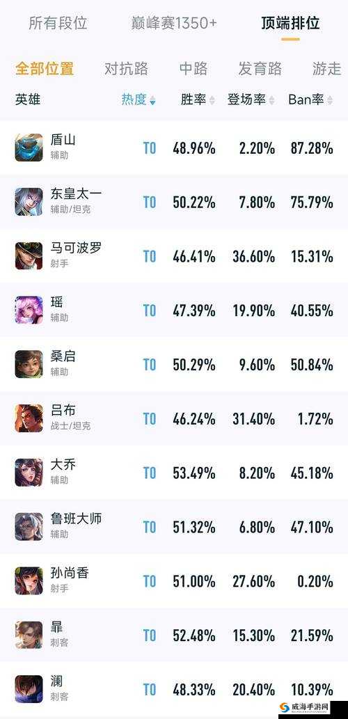 王者荣耀S15赛季最强刺客英雄一览，资源管理视角下的策略分析