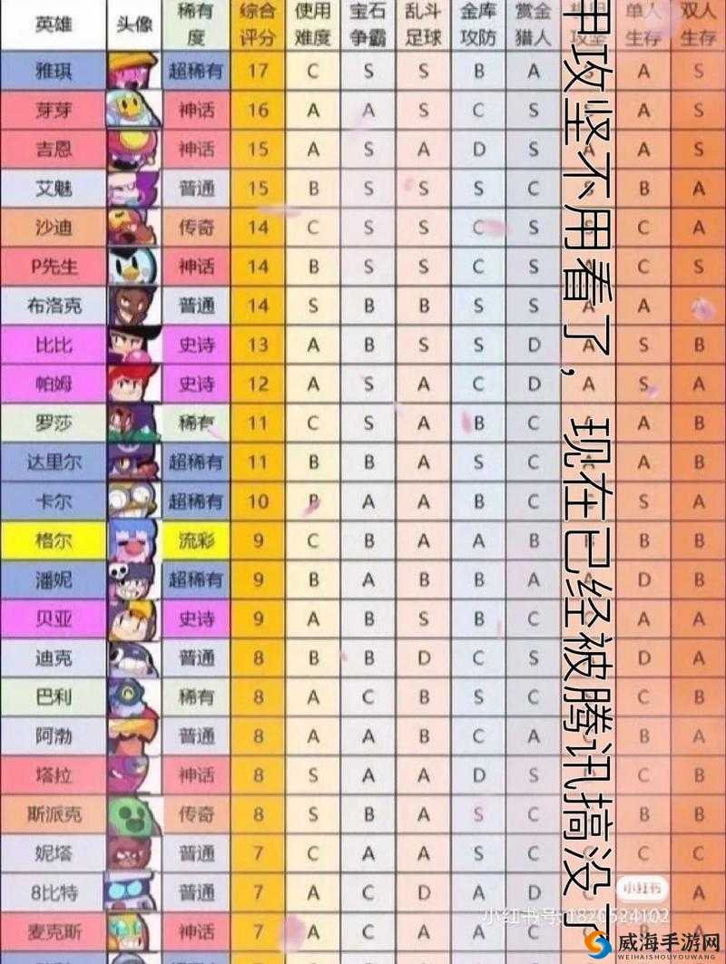 荒野乱斗上分英雄推荐